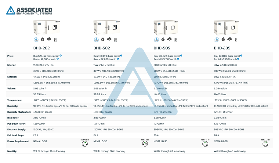 Compare Environmental Chambers Using AES's Product Filter
